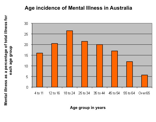 Mental intro graph 1